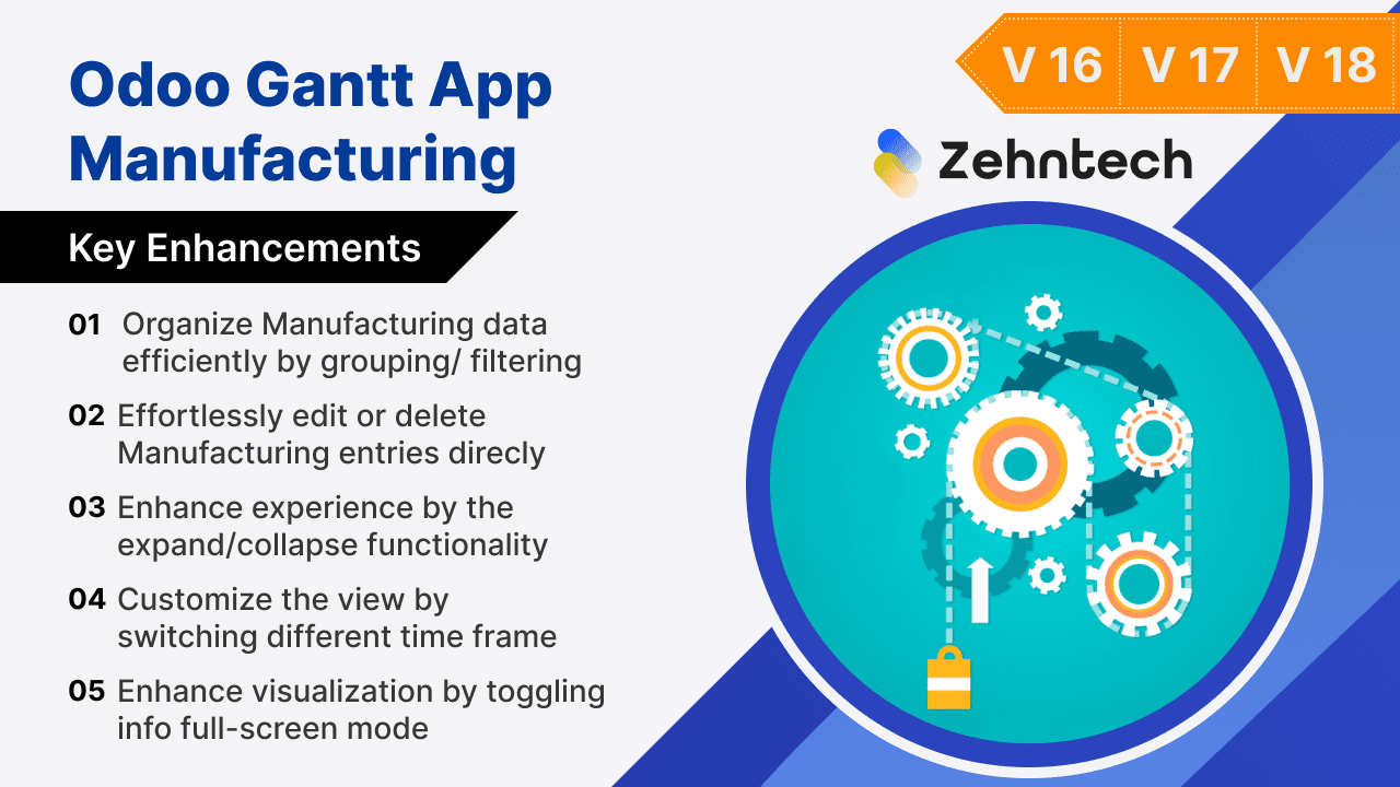 Odoo Gantt App Manufacturing